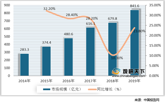 上海脉奥公关顾问有限公司 Mycenter